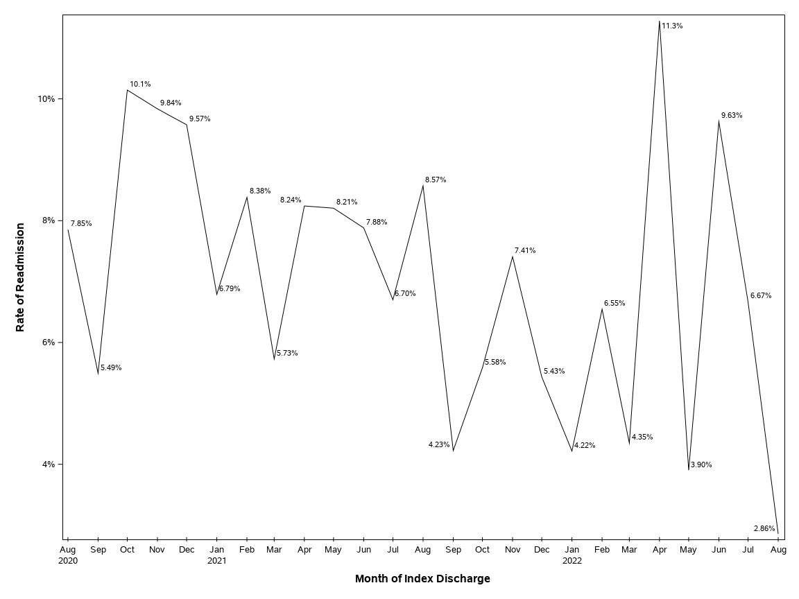 The SGPlot Procedure